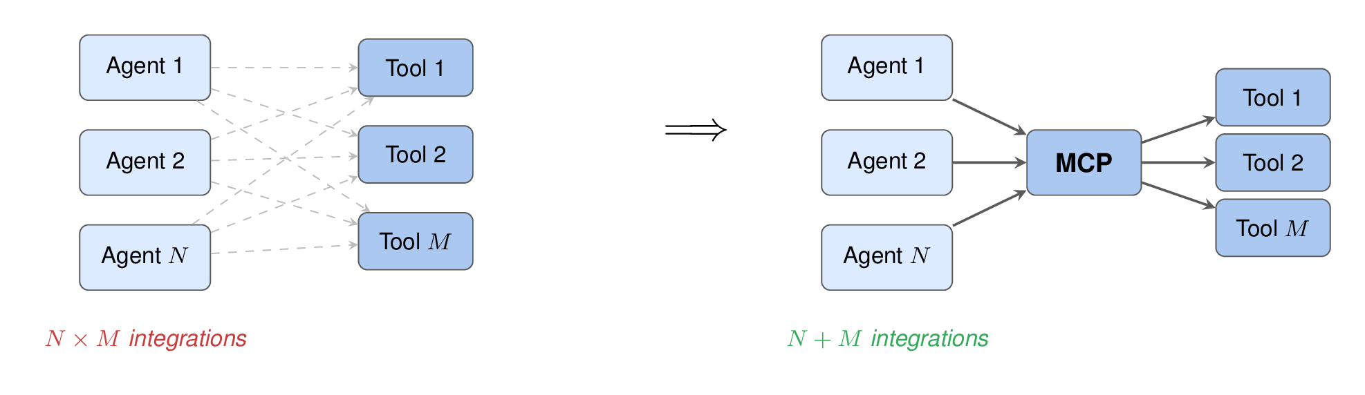 Model Context Protocol